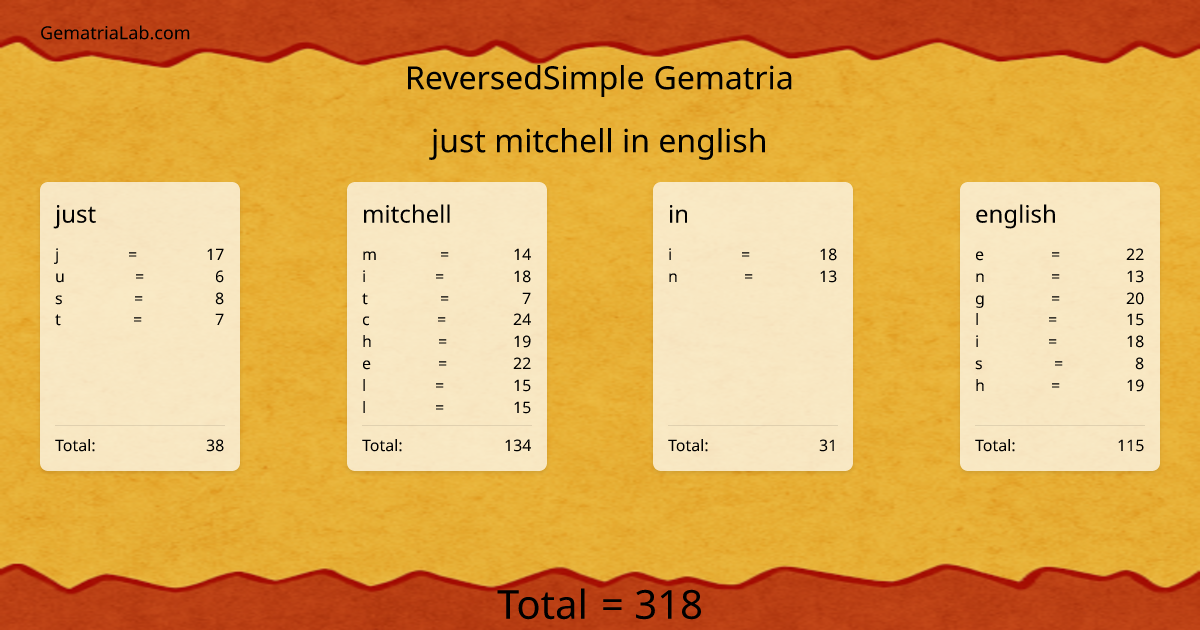 just mitchell in english in reversedSimple Gematria
